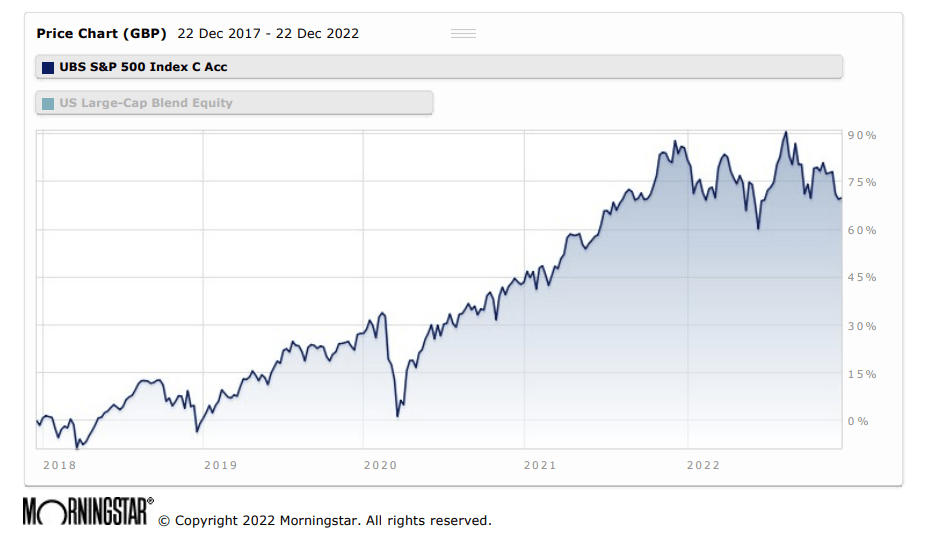 Best Index Funds in the UK 2023 Koody